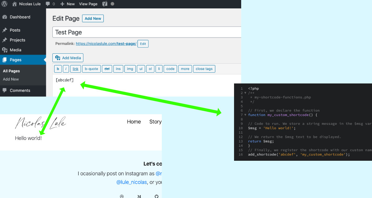 How a shortcode is executed in WordPress.